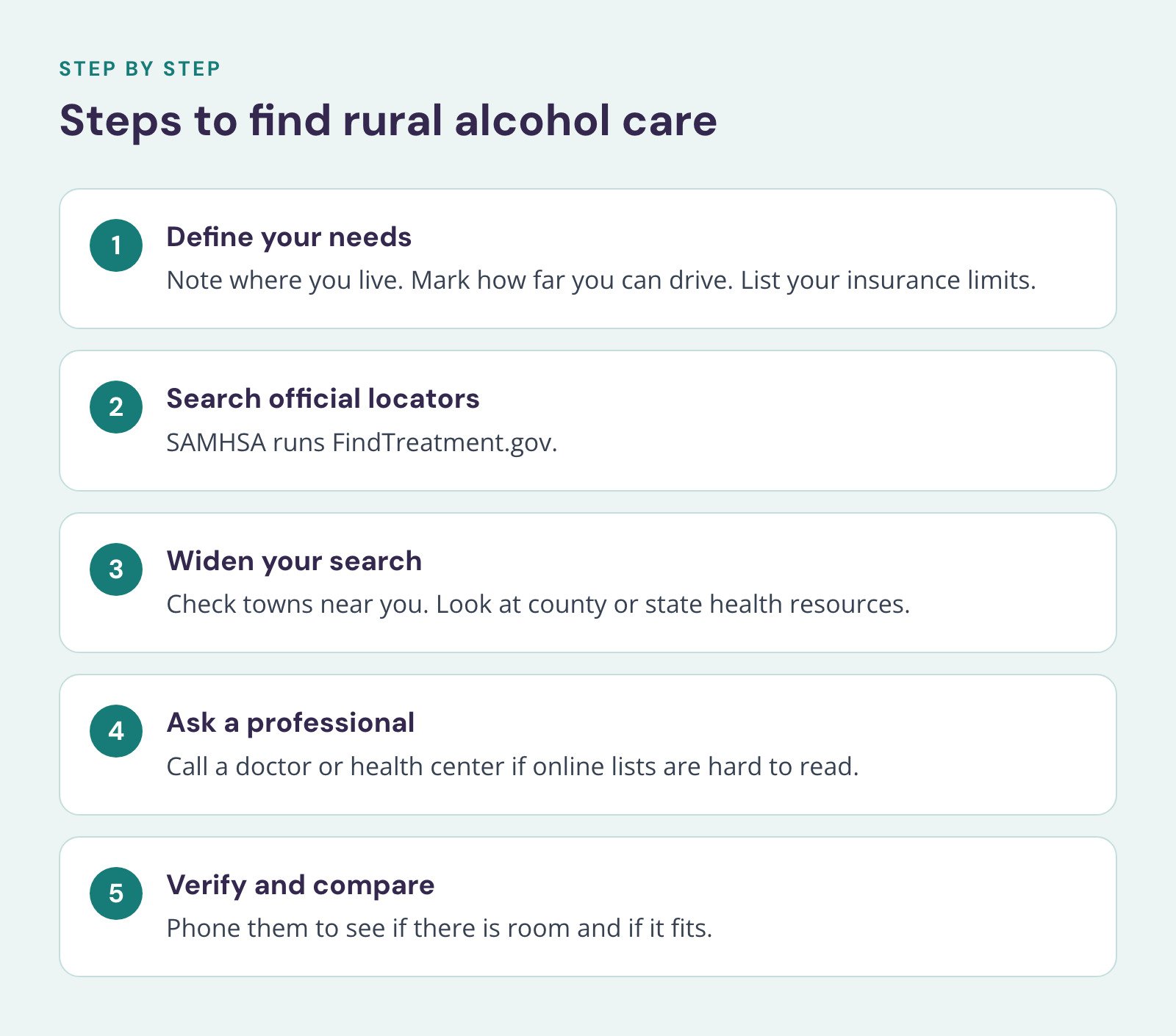 Steps, Steps to find rural alcohol care. 1. Define your needs; 2. Search official locators; 3. Widen your search; 4. Ask a professional; 5. Verify and compare.