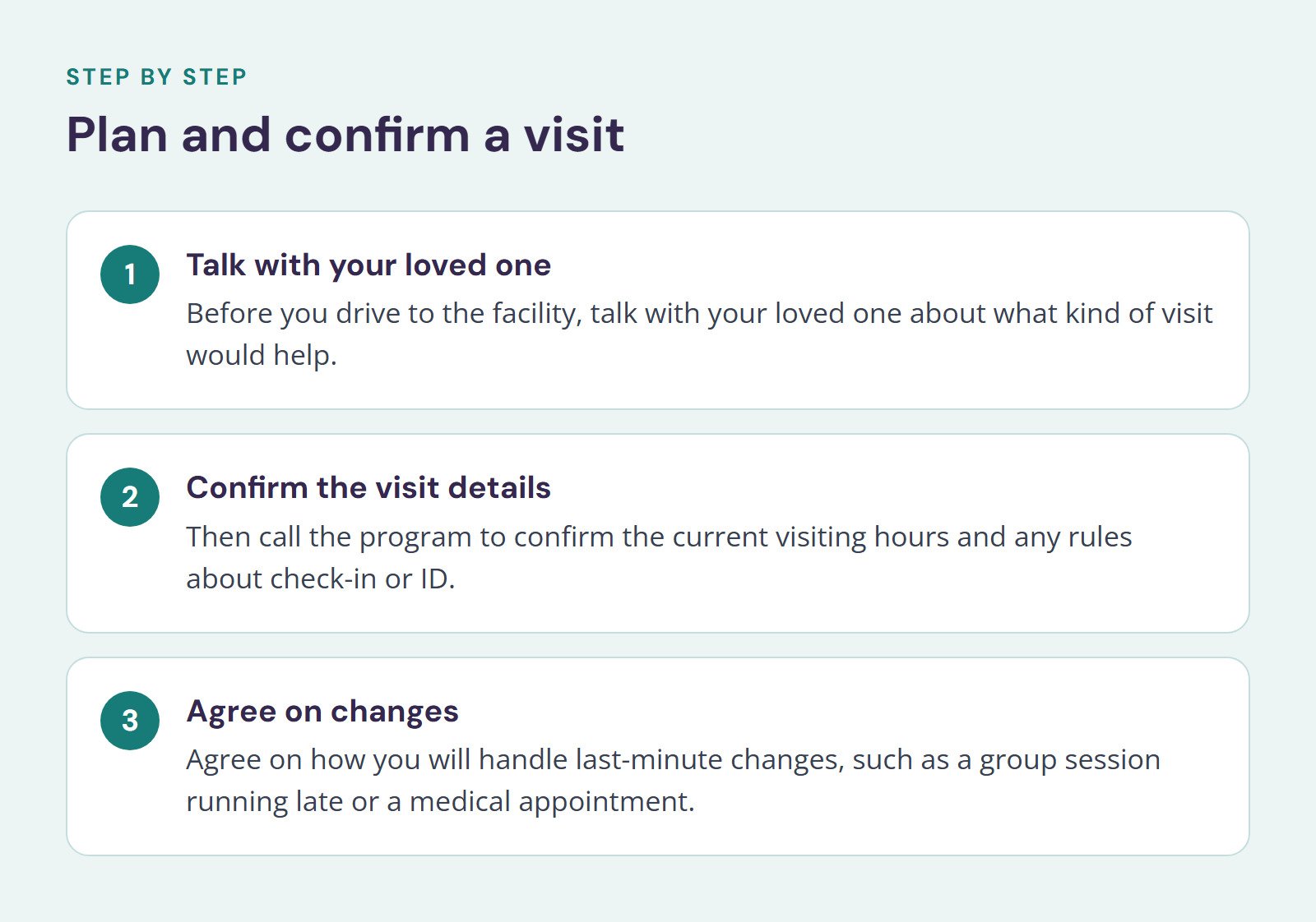 Steps, Plan and confirm a visit. 1. Talk with your loved one; 2. Confirm the visit details; 3. Agree on changes.