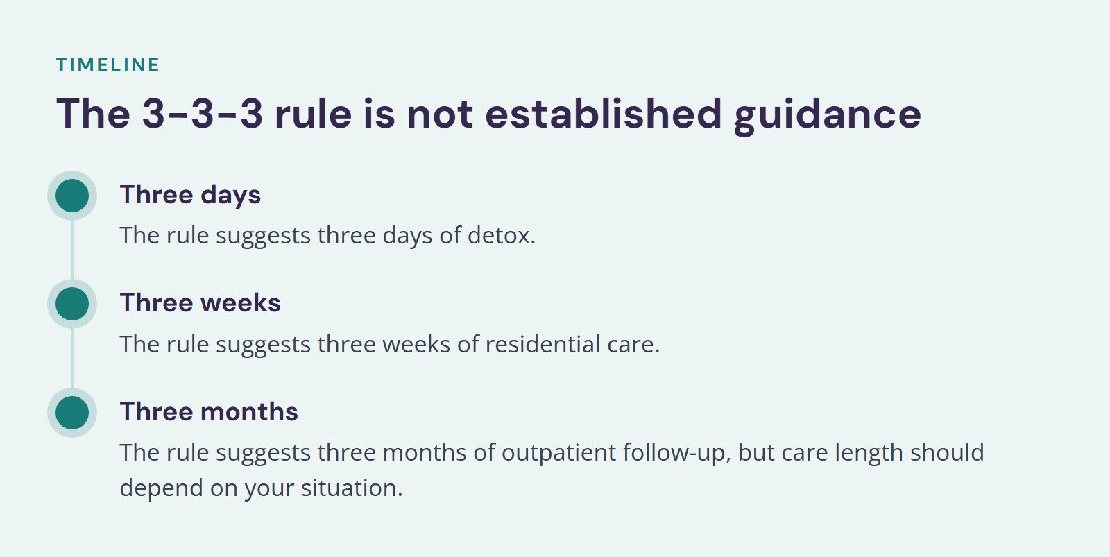 Timeline, The 3-3-3 rule is not established guidance. Three days: The rule suggests three days of detox; Three weeks: The rule suggests three weeks of residential care; Three months: The rule suggests three months of outpatient follow-up, but care…